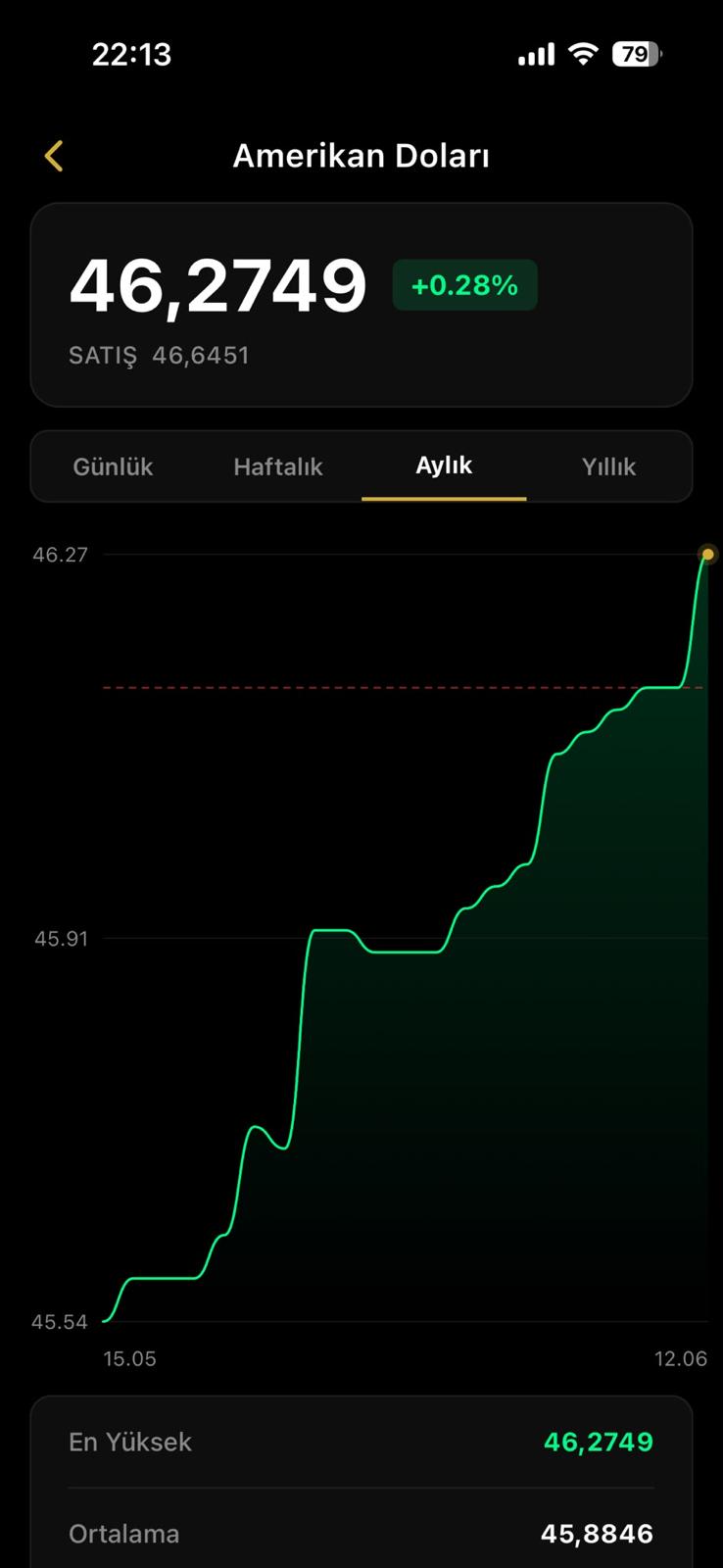 Kuzenler Uygulaması